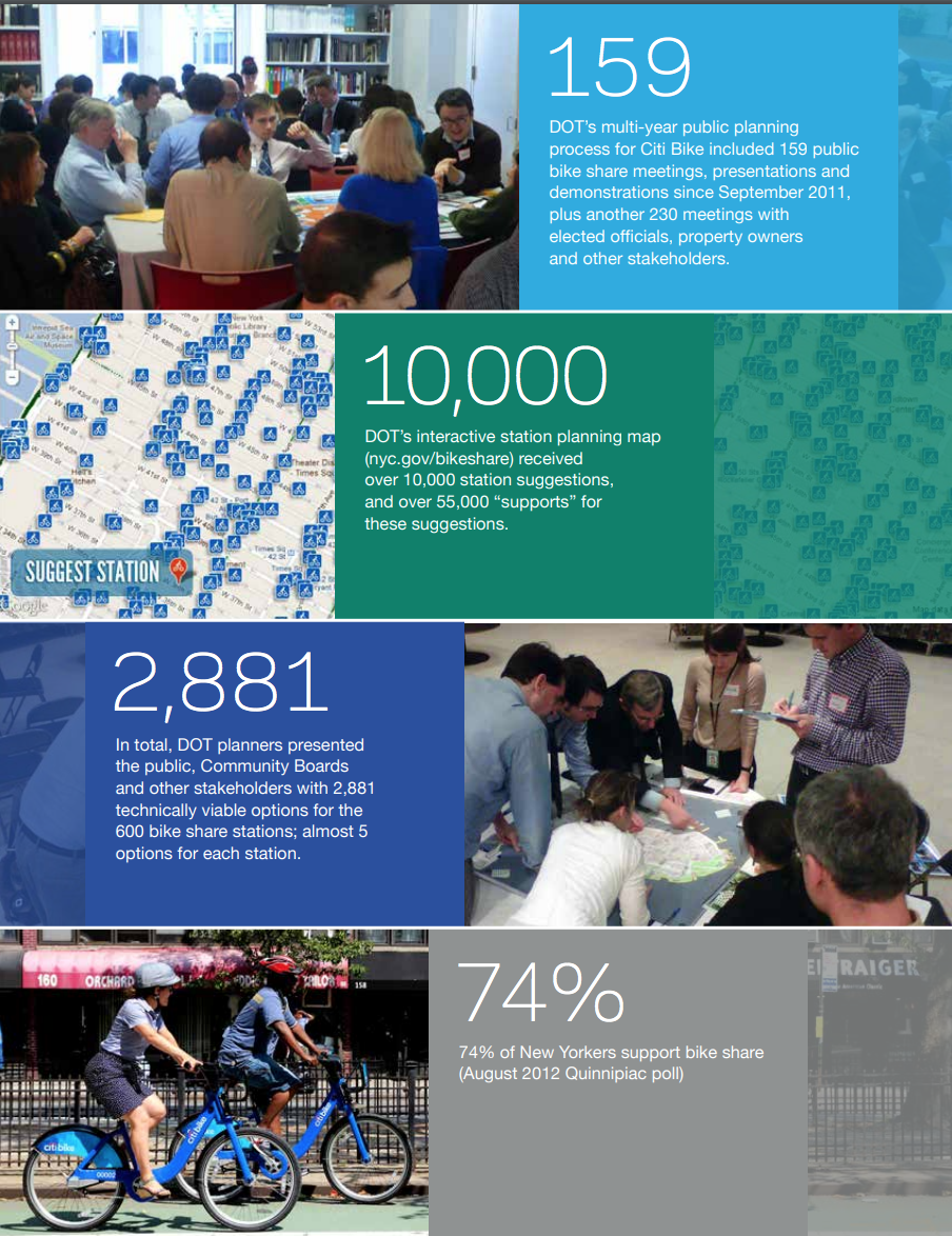  New York's outreach summary for bike share captured and quantified online & offline engagement. 